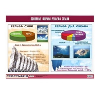 Таблица демонстрационная "Основные формы рельефа Земли" (винил 100х140) - «globural.ru» - Можайск