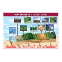 Таблица демонстрационная "Смена природных зон от полюсов к экватору" (винил 70x100) - «globural.ru» - Можайск