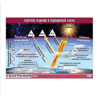 Таблица демонстрационная "Солнечная радиация и радиационный баланс" (винил 100x140) - «globural.ru» - Можайск