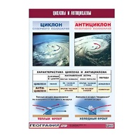Таблица демонстрационная "Циклоны и антициклоны" (винил 100х140) - «globural.ru» - Можайск