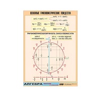 Таблица демонстрационная "Основные тригонометрические тождества" (винил 100х140) - «globural.ru» - Можайск