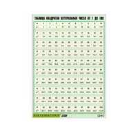 Таблица демонстрационная "Таблица квадратов натуральных чисел от 1 до 100" (винил 100х140) - «globural.ru» - Можайск