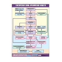 Таблица демонстрационная "Генетическая связь органических веществ" (винил 100x140) - «globural.ru» - Можайск