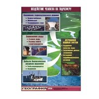 Таблица демонстрационная "Воздействие человека на гидросферу" (винил 100х140) - «globural.ru» - Можайск