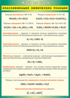 Таблица Классификация химических реакций 1000*1400 винил - «globural.ru» - Можайск