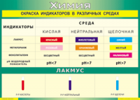 Таблица Окраска индикаторов в различных средах 1000*1400 винил - «globural.ru» - Можайск