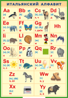 Таблица Итальянский алфавит в картинках (с транскрипцией) 1000*1400 винил - «globural.ru» - Можайск