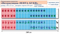 Лента букв интерактивная. Комплект. Учебно наглядное пособие для начальных классов. - «globural.ru» - Можайск