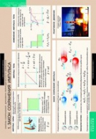 Физика. Законы сохранения. Динамика периодического движения (комплект таблиц) - «globural.ru» - Можайск