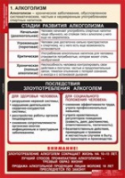 ОБЖ Факторы, разрушающие здоровье человека (комплект таблиц) - «globural.ru» - Можайск