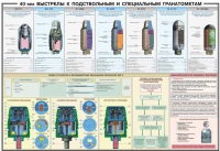 Плакат "40-мм выстрелы к подствольным и специальным гранатометам" - «globural.ru» - Можайск