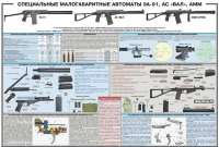Плакат "Специальные малогабаритные автоматы 9А91, АС «Вал», АММ" - «globural.ru» - Можайск