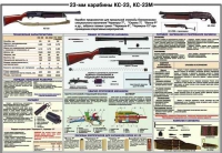 Плакат "23-мм карабины КС-23, КС-23М" - «globural.ru» - Можайск