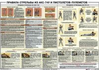 Плакат "Правила стрельбы из АКС-74У и пистолетов-пулеметов" - «globural.ru» - Можайск