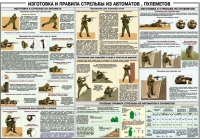 Плакат "Изготовка и правила стрельбы из автоматов и пулеметов" - «globural.ru» - Можайск