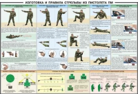 Плакат "Приемы и правила стрельбы из ПМ" - «globural.ru» - Можайск
