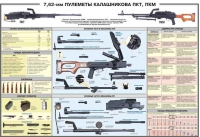 Плакат "7,62-мм пулеметы Калашникова ПКТ, ПКМ" - «globural.ru» - Можайск