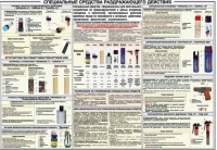 Плакат "Спецсредства раздражающего действия" - «globural.ru» - Можайск