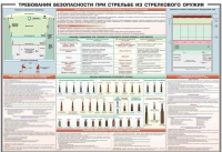 Плакат "Требования безопасности при стрельбе из стрелкового оружия" - «globural.ru» - Можайск