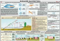 Плакат "Внешняя баллистика" - «globural.ru» - Можайск