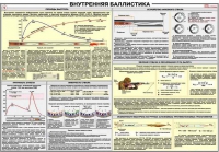 Плакат "Внутренняя баллистика" - «globural.ru» - Можайск