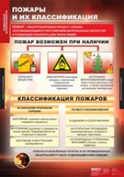 ОБЖ Пожарная безопасность (комплект таблиц) - «globural.ru» - Можайск