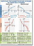 Алгебра "Тригонометрические формулы. Обратные тригонометрические функции" Комплект таблиц по математике алгебре - «globural.ru» - Можайск