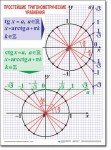Алгебра "Тригонометрические уравнения и неравенства" Комплект таблиц по алгебре - «globural.ru» - Можайск