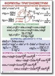 Алгебра. "Алгебра. 7-11 класс." Комплект таблиц по математике алгебре, Учебно наглядные пособия. - «globural.ru» - Можайск