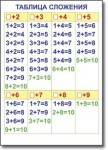 Математика. 1 класс. Комплект таблиц по математике для начальной школы. Учебно наглядные пособия - «globural.ru» - Можайск