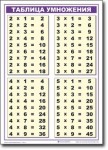 Математика. 2 класс "Умножение и деление". Комплект таблиц по математике для начальной школы. - «globural.ru» - Можайск