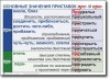 Русский язык. "Орфография и пунктуация." Обобщающие таблицы для 5-11 классов Таблицы по русскому языку. Учебно наглядные пособия - «globural.ru» - Можайск