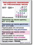  Математика. 4 класс. Комплект таблиц по математике для начальной школы. Учебно наглядные пособия. - «globural.ru» - Можайск