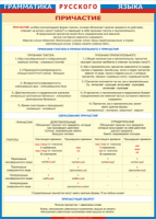 Таблица Грамматика русского языка. Причастие 1000*1400 винил - «globural.ru» - Можайск