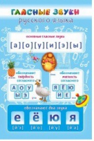 Стенд "Гласные звуки русского языка" - «globural.ru» - Можайск