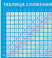 Стенд "Таблица сложения" - «globural.ru» - Можайск