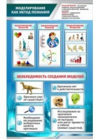 Стенд "Моделирование как метод познания" - «globural.ru» - Можайск