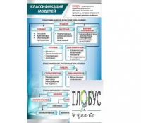 Стенд "Классификации моделей" - «globural.ru» - Можайск