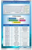 Стенд "Знакомство с клавиатурой" - «globural.ru» - Можайск