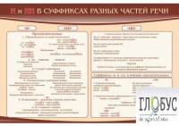 Стенд "н и "нн" в суффиксах разных частей речи" - «globural.ru» - Можайск