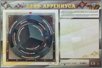 Интерактивный маркерный стенд "Сейф Аррениуса" - «globural.ru» - Можайск