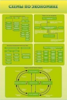 Стенды "Схемы по экономике" - «globural.ru» - Можайск