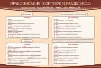 Стенд "Правописание союзов наречий местоимений" - «globural.ru» - Можайск