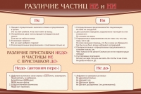 Стенд "Различие частиц "не" и "ни"" - «globural.ru» - Можайск