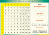 Таблица Таблица умножения 1000*1400 винил - «globural.ru» - Можайск