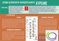 Стенд "Курение" (вариант 2) - «globural.ru» - Можайск