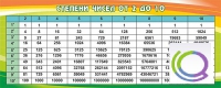 Стенд "Степени чисел от 2 до 10" - «globural.ru» - Можайск