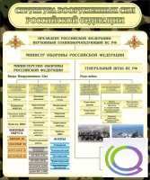 Стенд "Структура вооруженных сил РФ" (вариант 1) - «globural.ru» - Можайск
