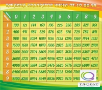 Стенд "Таблица квадратов" - «globural.ru» - Можайск