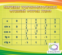 Стенд "Значения тригонометрических функций острых углов" - «globural.ru» - Можайск